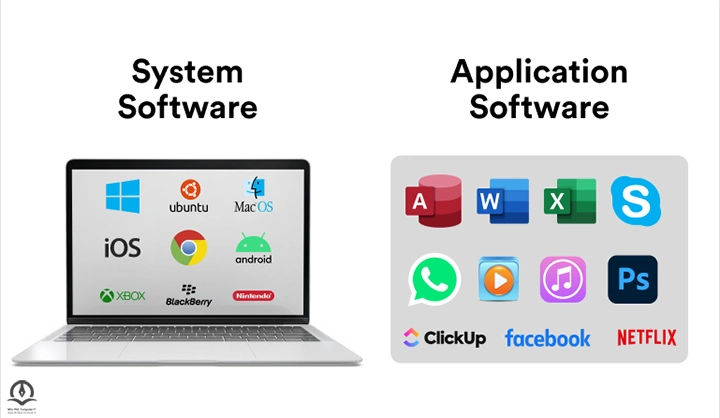 تفاوت میان نرم افزارهای سیستمی (سمت چپ) و نرم افزارهای کاربردی (سمت راست)