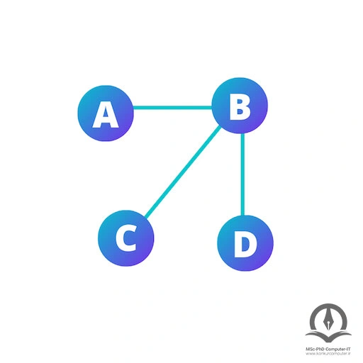 در این تصویر نزدیکی میزان اتصال یک گره به هر گره دیگر در شبکه نشان داده شده است.