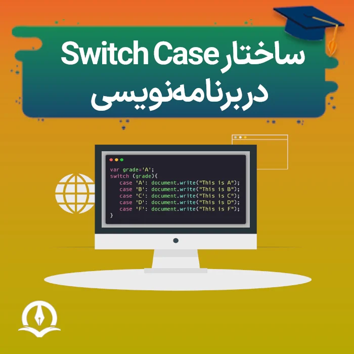 Switch Case Structure In Programming Poster