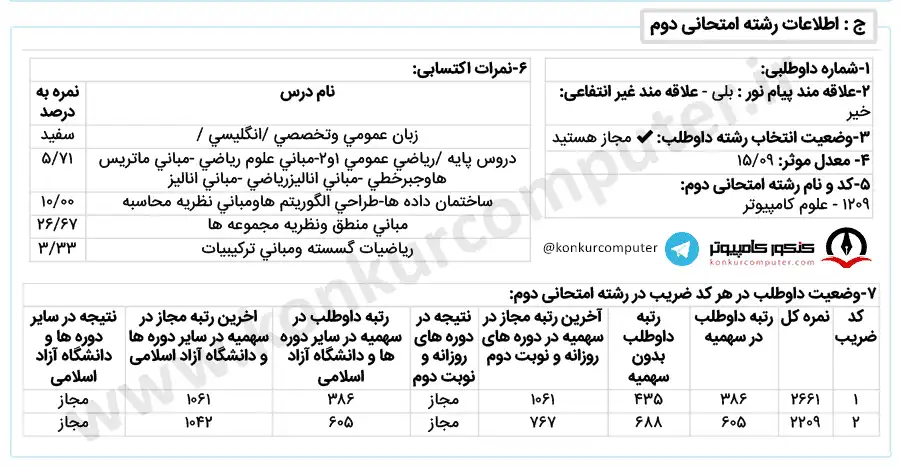 علوم کامپیوتر الگوریتم و نظریه محاسبه شبانه دانشگاه اصفهان