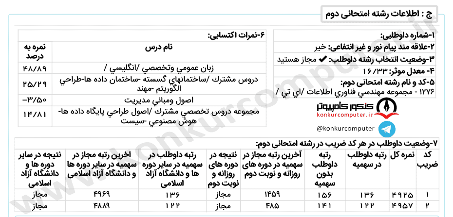 سیستم های چند رسانه ای شبانه دانشگاه تهران