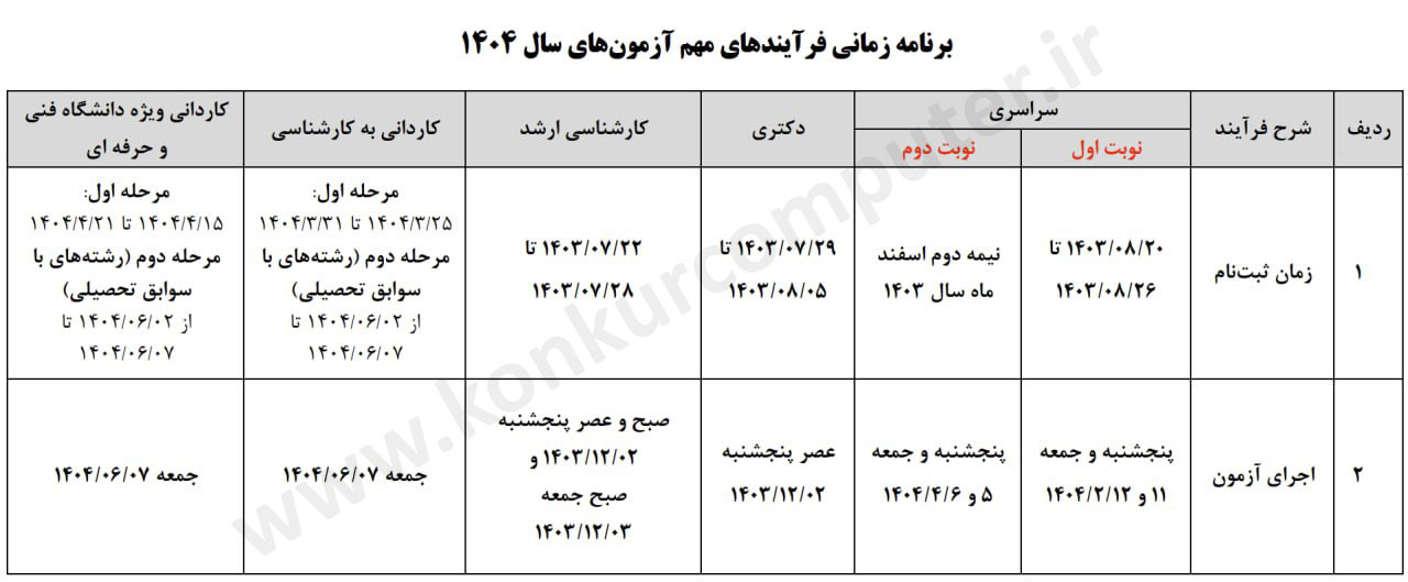 زمان برگزاری کنکور 