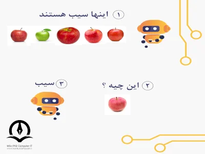 یادگیری ماشین در هوش مصنوعی برای کودکان