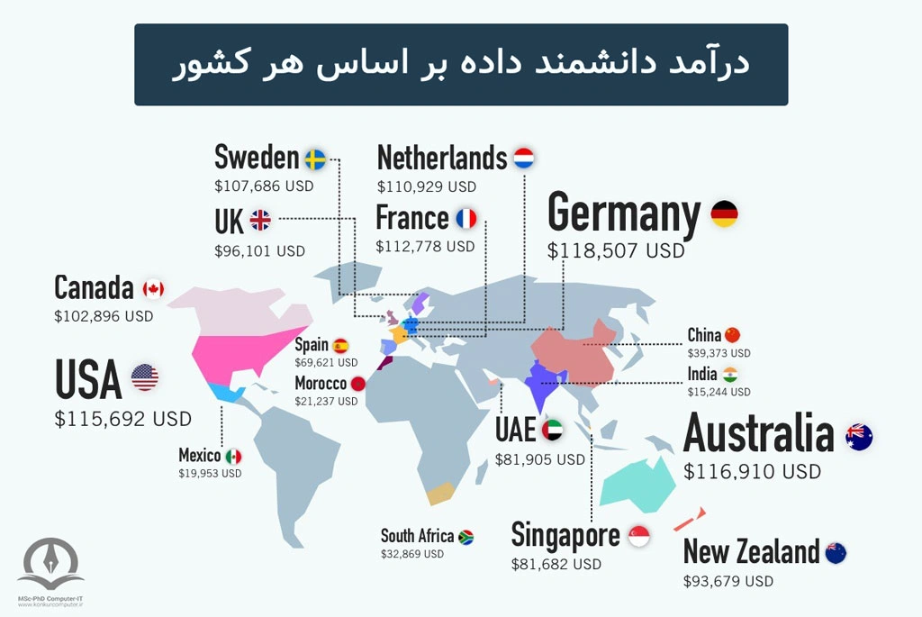 در این تصویر درآمد یک دانشمند داده بر اساس هر کشور نشان داده شده است.