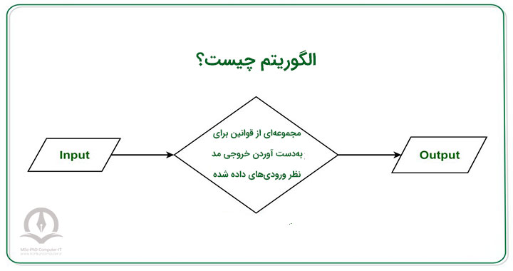 الگوریتم‌ها دارای ورودی، خروجی و مجموعه‌ای از قوانین محدود هستند