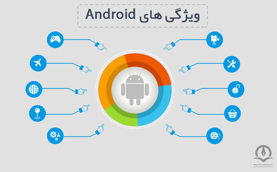 این تصویر بیانگر مفهوم ویژگی های سیستم عامل اندروید است.