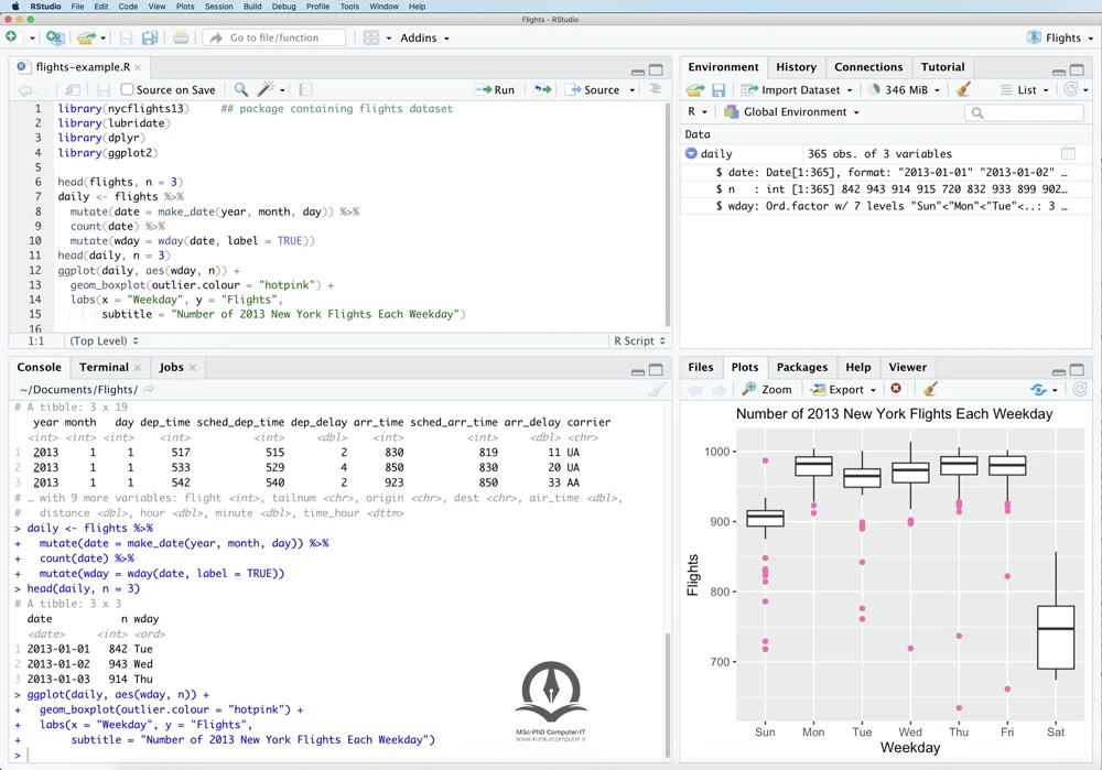 تصویری از محیط RStudio