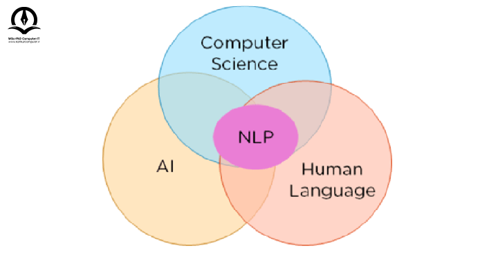 درخت nlp