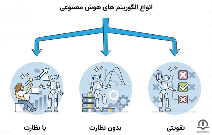 دسته بندی انواع الگوریتم های هوش مصنوعی