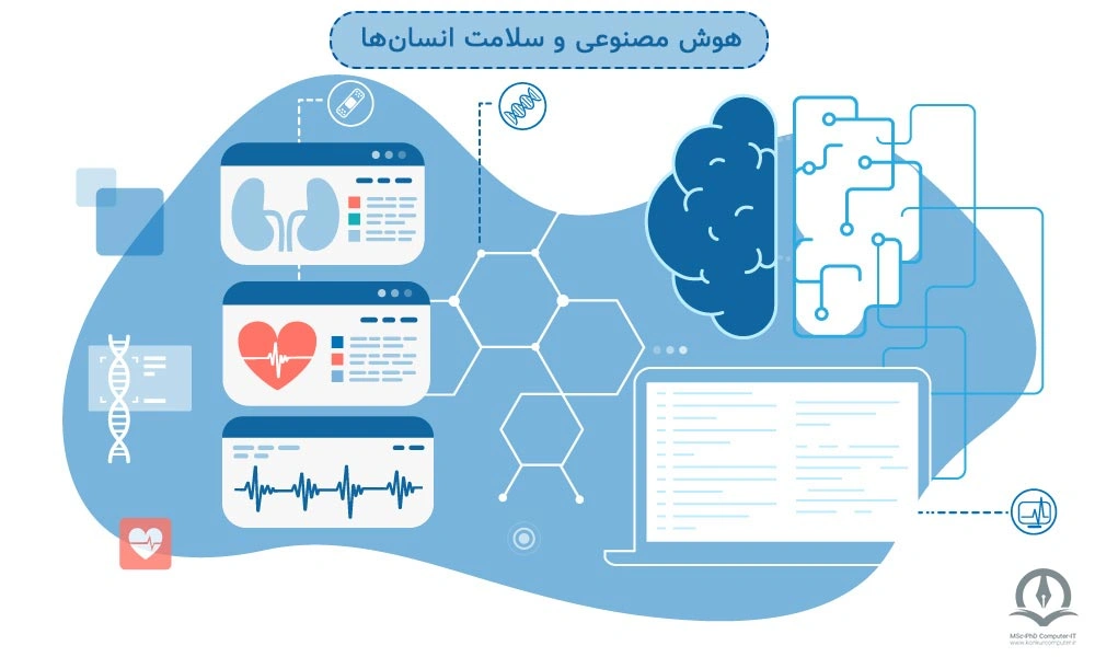 این تصویر بیانگر مفهوم کاربردهای هوش مصنوعی در سلامت انسان‌ها است.