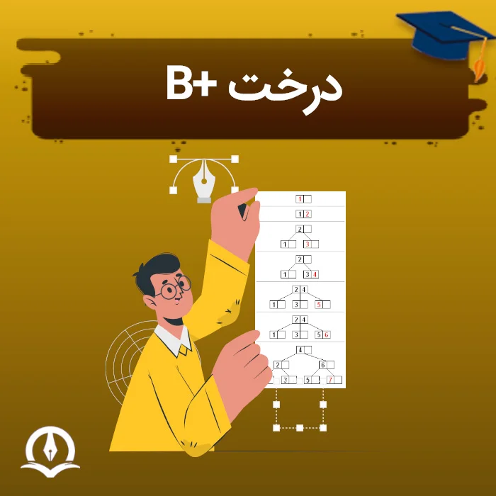 درخت بی پلاس، آموزش B+ tree