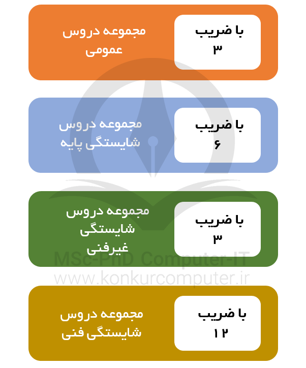چهار مجموعه درسی با ضرایب مختلف