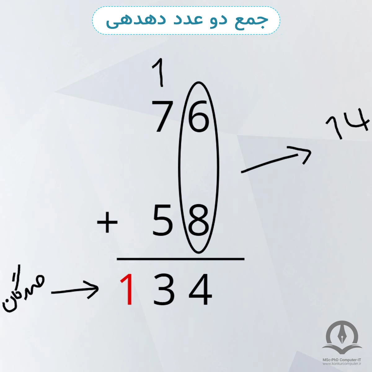 در این تصویر دو عدد دهدهی با یکدیگر جمع شده اند.