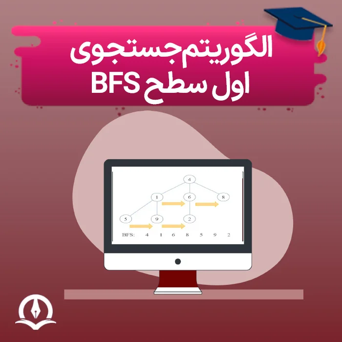 BFS Algorithm Poster