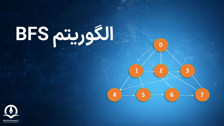 الگوریتم جستجوی اول سطح یا BFS