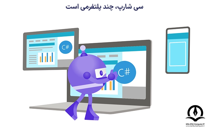 در این تصویر زبان برنامه نویسی سی شارپ در چند پلتفرم اعم از لپ تاپ، گوشی و تبلت نمایش داده شده است که نشان دهنده کراس پلتفرم بودن سی شارپ است