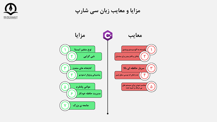 مزایا و معایب زبان سی شارپ