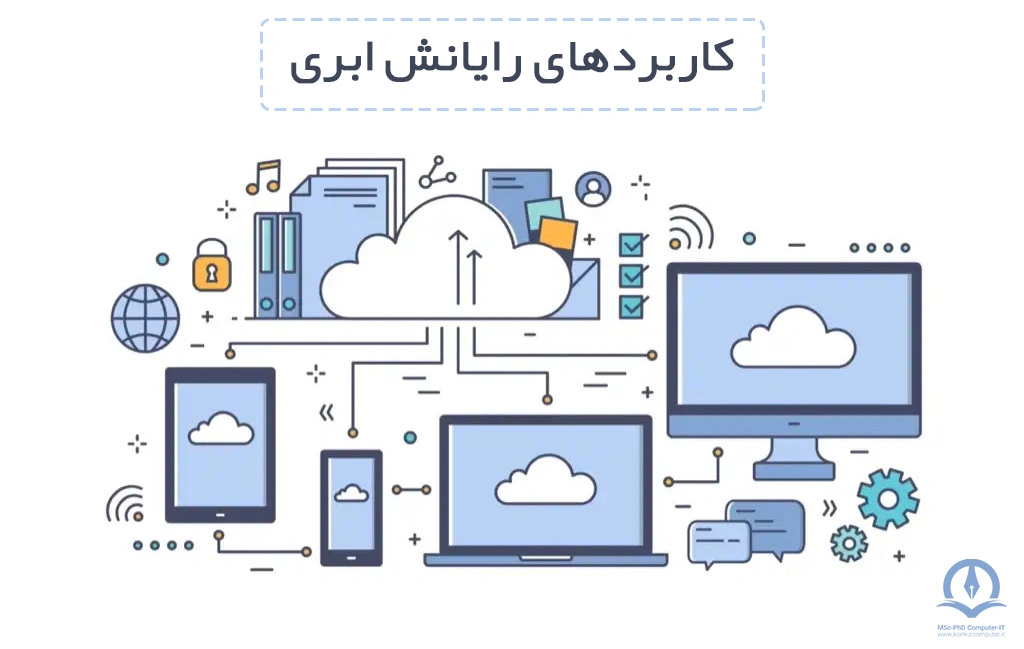 این تصویر بیانگر مفهوم کاربردهای رایانش ابری است.