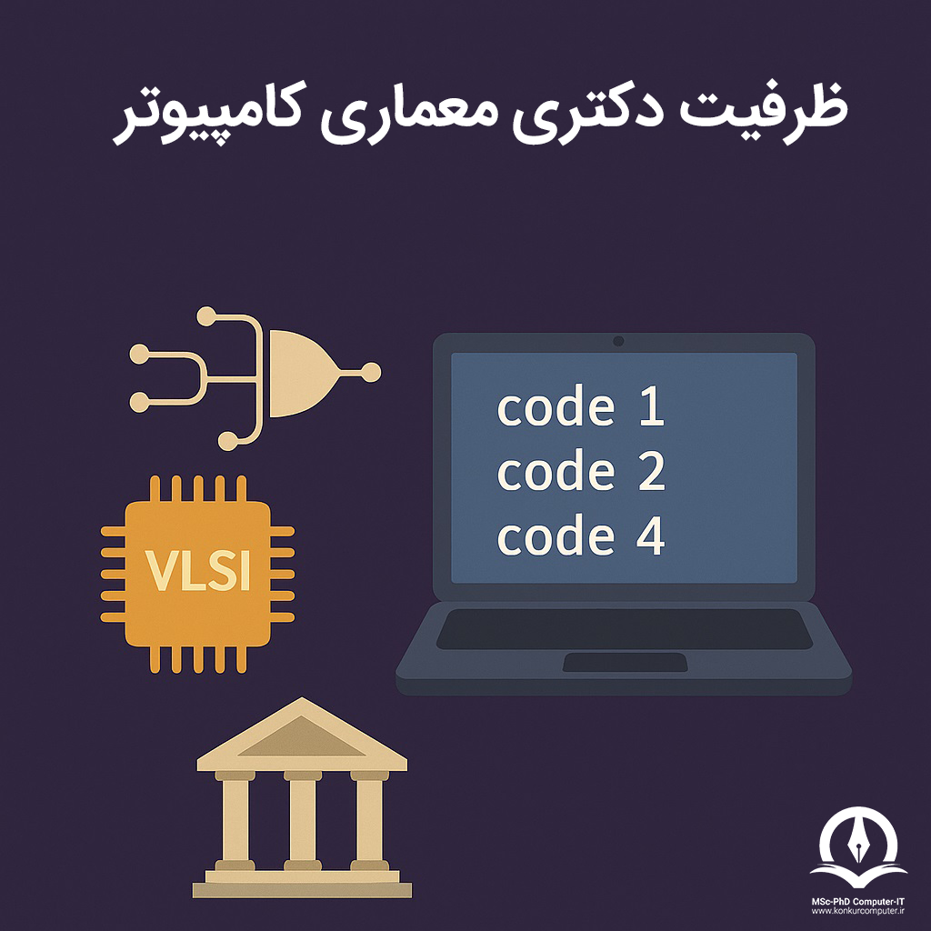 تصویری مفهومی از گرایش معماری کامپیوتر