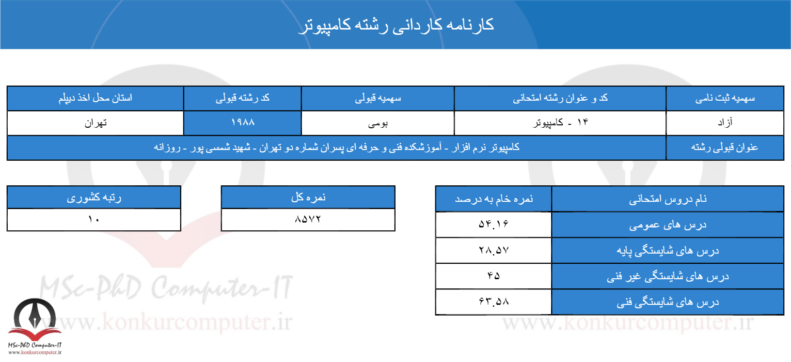 تصویری از کارنامه اول کنکور کاردانی کامپیوتر سال 1402