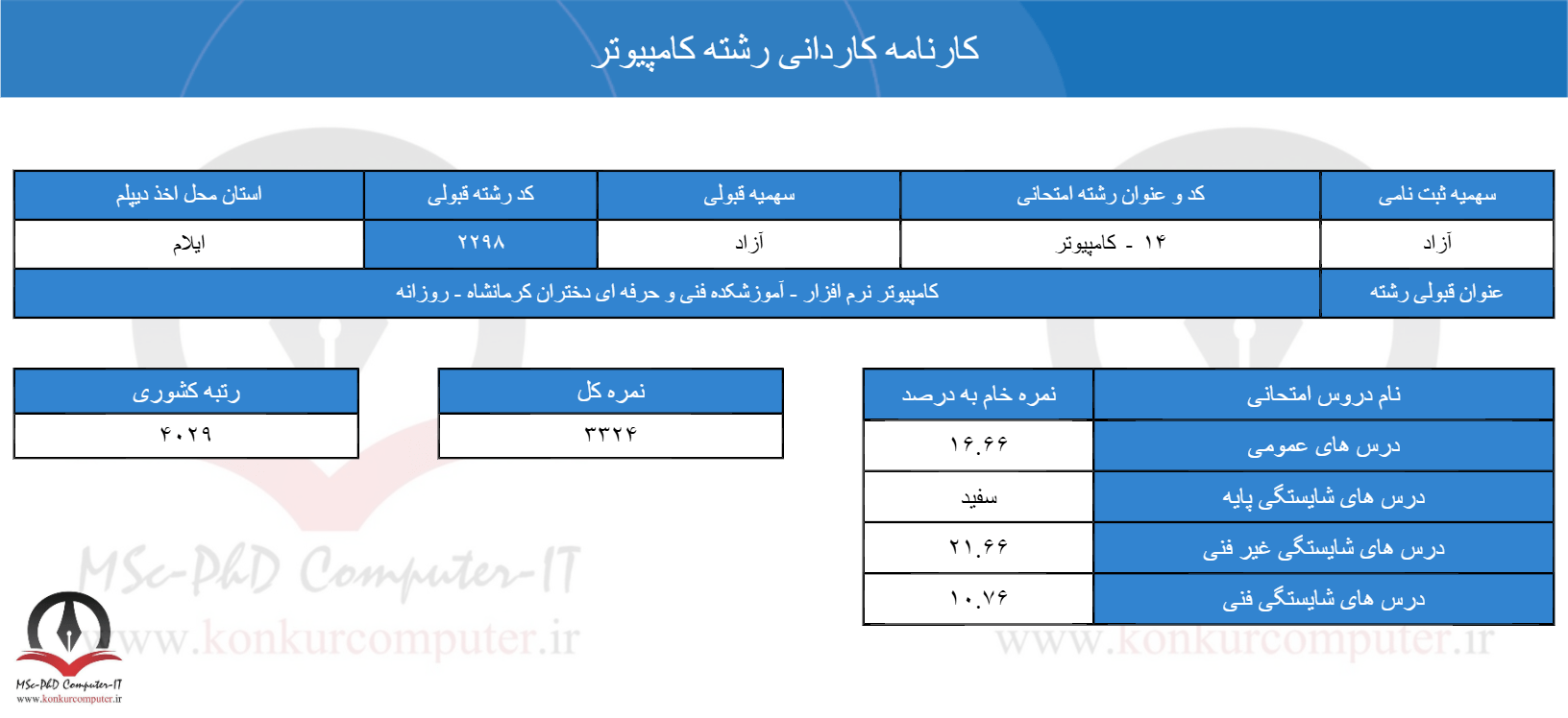 تصویری از کارنامه یازدهم کنکور کاردانی کامپیوتر سال 1402