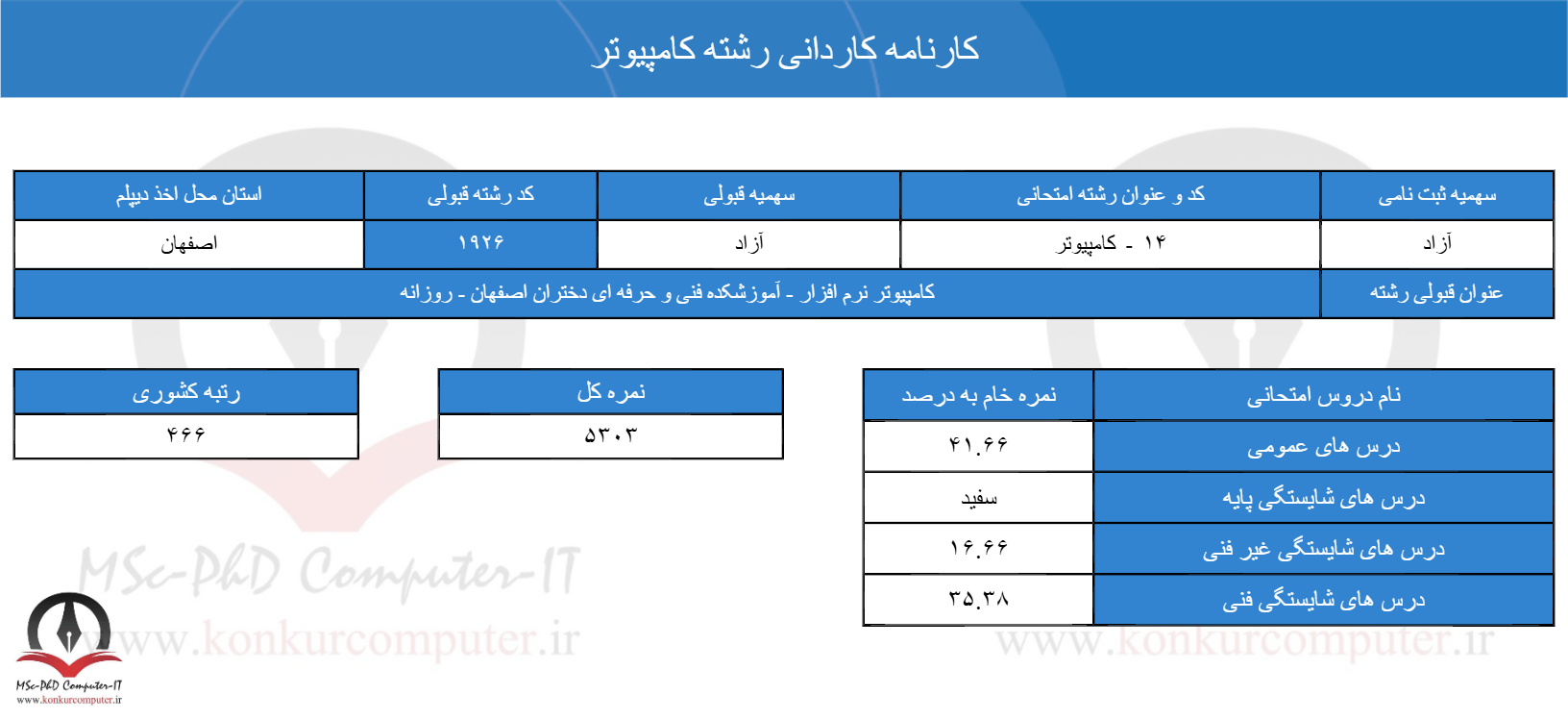 تصویری از کارنامه سوم کنکور کاردانی کامپیوتر سال 1402