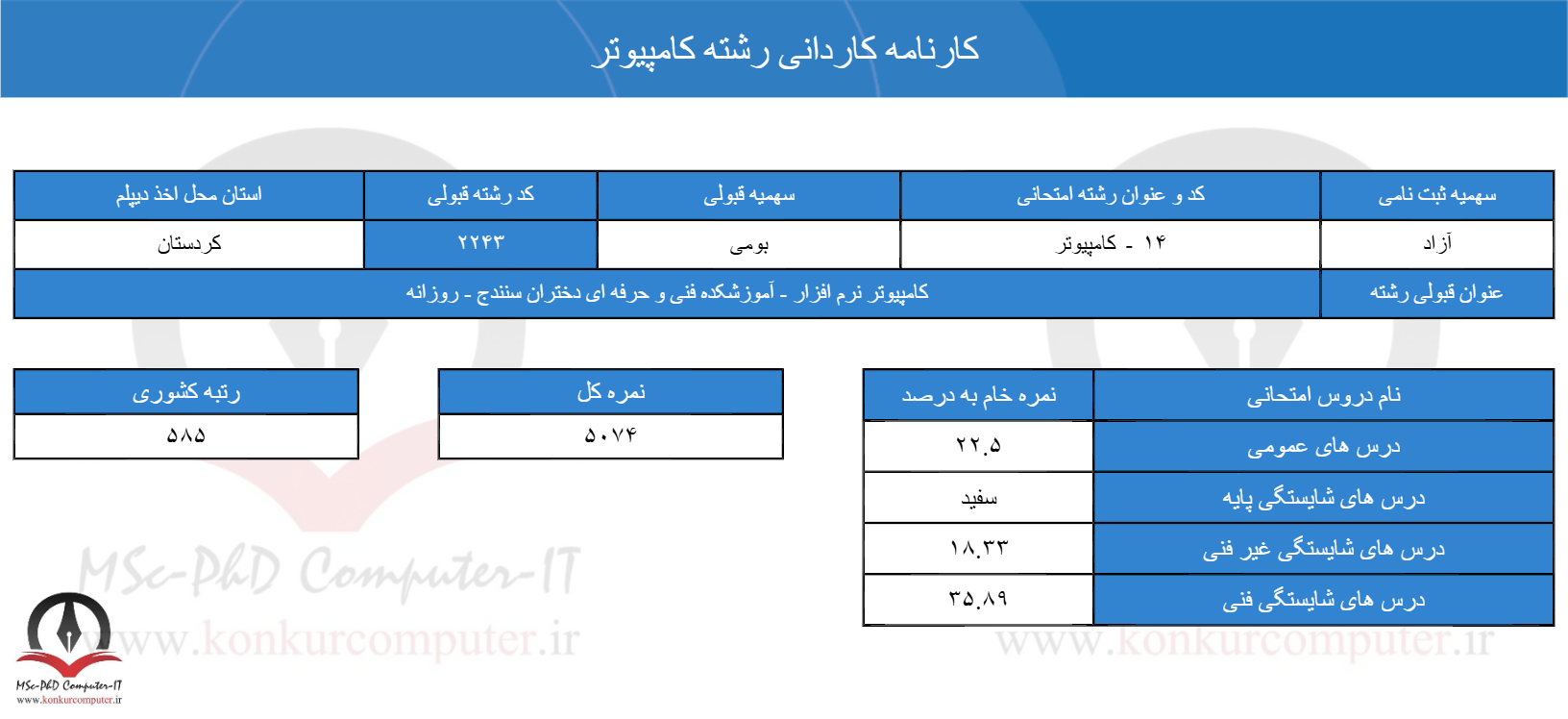 تصویری از کارنامه چهارم کنکور کاردانی کامپیوتر سال 1402