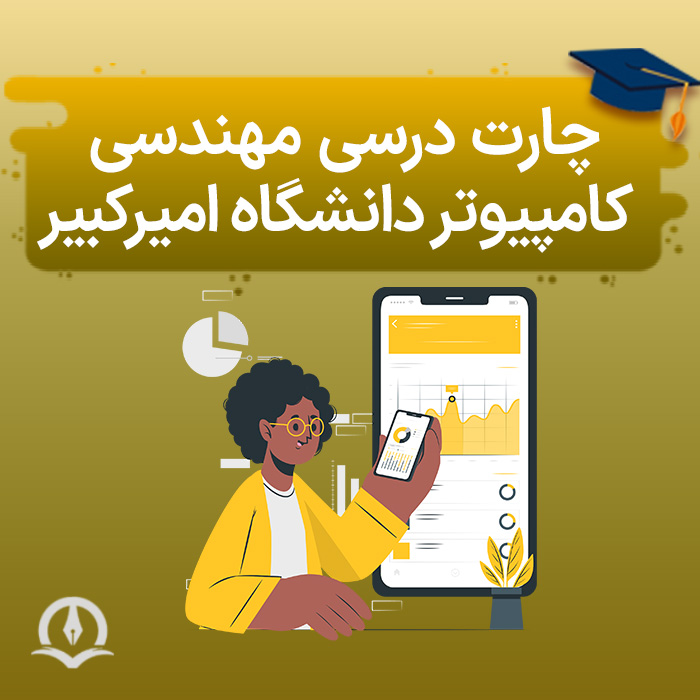 Computer Engineering Chart Of Amirkabir University Poster