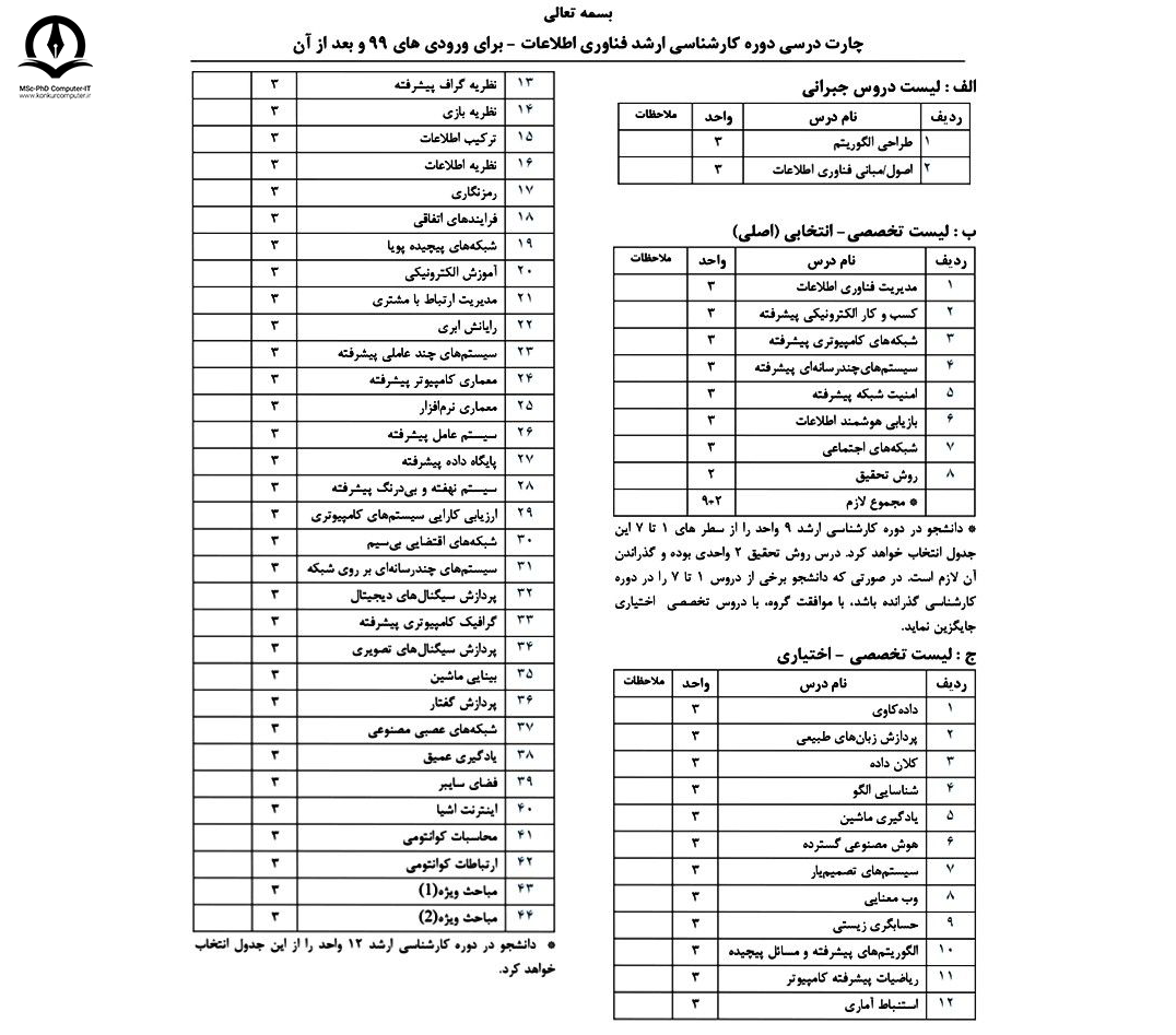 چارت درسی گرایش فناوری اطلاعات در دانشگاه تهران