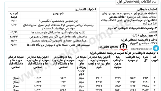 کارنامه قبولی هوش مصنوعی دانشگاه آزاد واحد علوم و تحقیقات