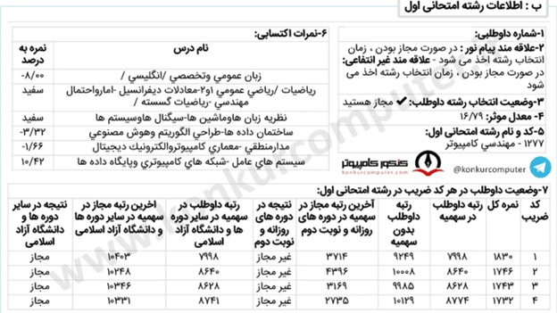 کارنامه قبولی معماری دانشگاه آزاد واحد علوم و تحقیقات