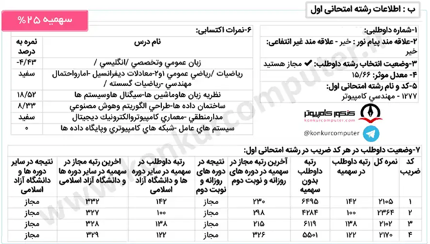 کارنامه قبولی نرم افزار دانشگاه آزاد واحد علوم و تحقیقات