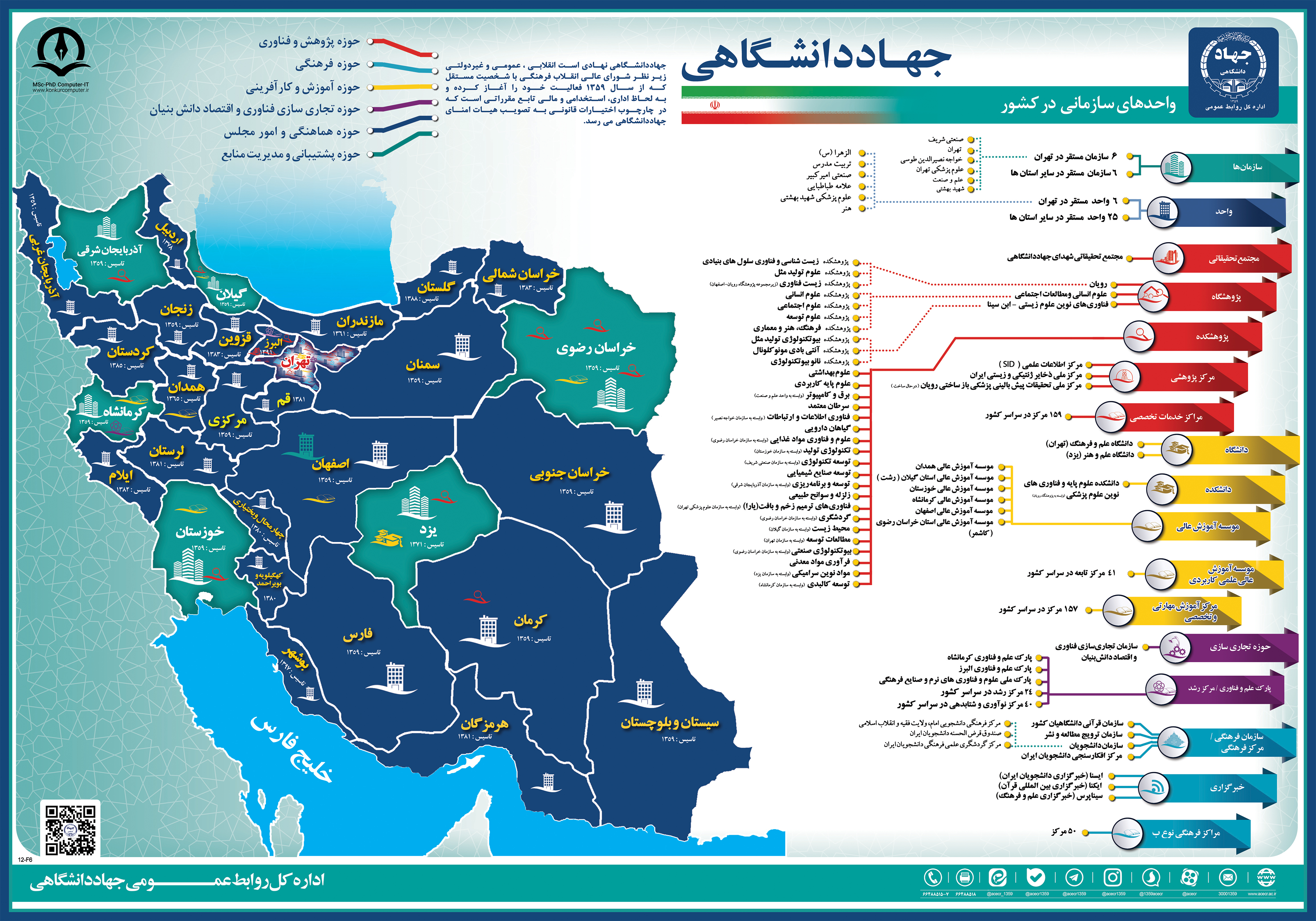 تصویری از ساختار جهاد دانشگاهی