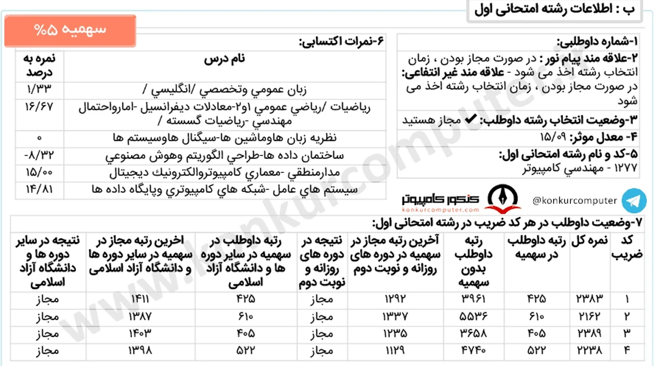 کارنامه قبولی گرایش نرم افزار دانشگاه زنجان روزانه سال 1402 سهمیه 5 درصد