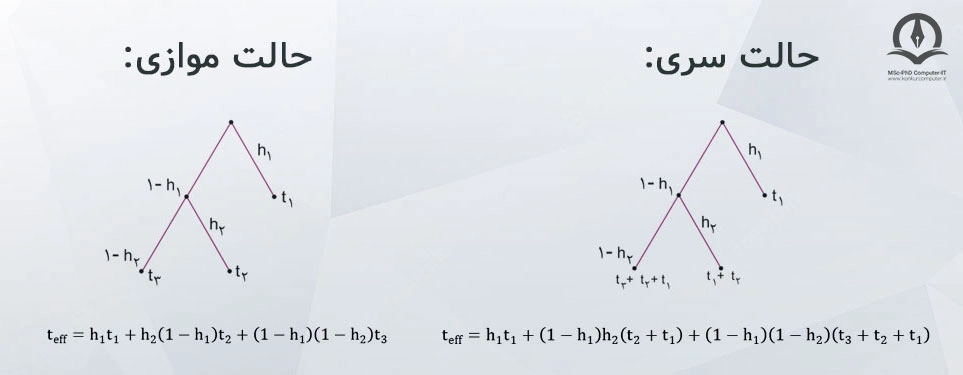 در این تصویر پاسخ مثال بالا را مشاهده می‌کنید.