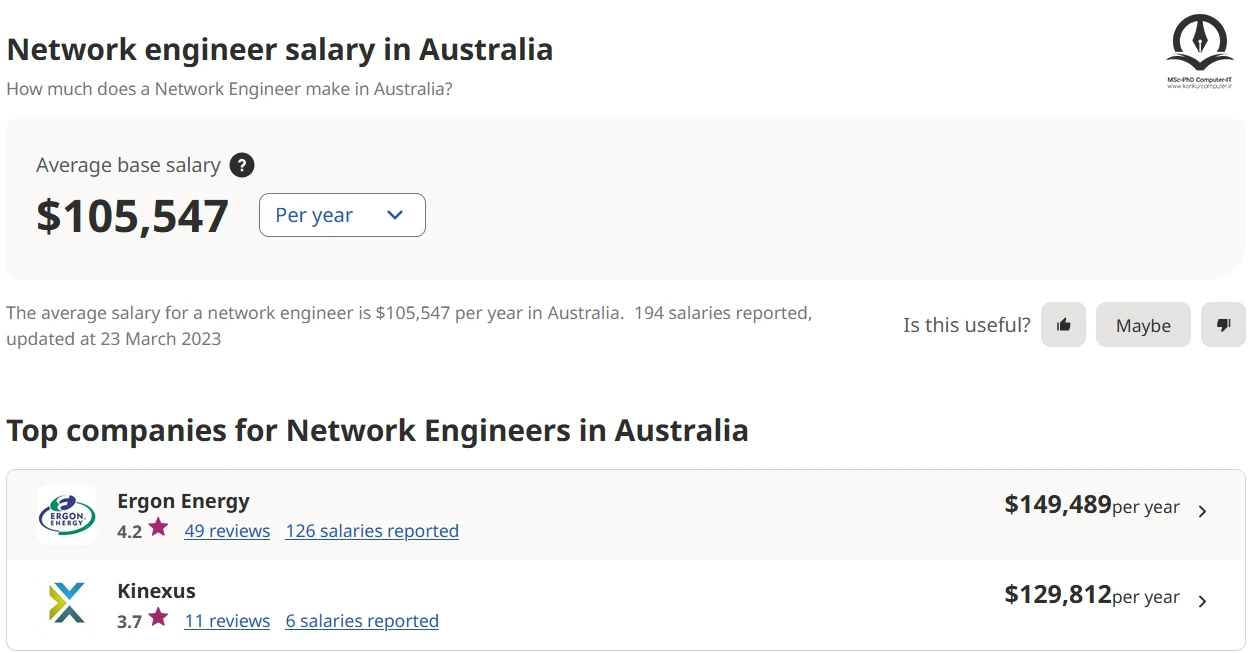  تصویر بخشی از وبسایت indeed که میانگین درآمد سالیانه مهندسان شبکه را در استرالیا به همراه میانگین پرداختی شرکت هایی که بیشترین دستمزد ها را به متخصصان شبکه در این کشور می پردازند.