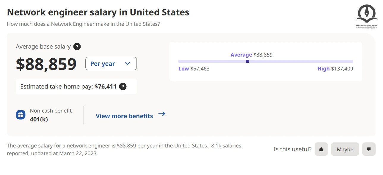  تصویر بخشی از وبسایت indeed که میانگین درآمد سالیانه مهندسان شبکه را در آمریکا به همراه میانگین پرداختی شرکت هایی که بیشترین دستمزد ها را به متخصصان شبکه در این کشور می پردازند.