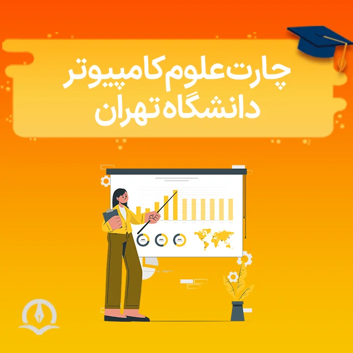 Computer Science Chart University Of Tehran Poster