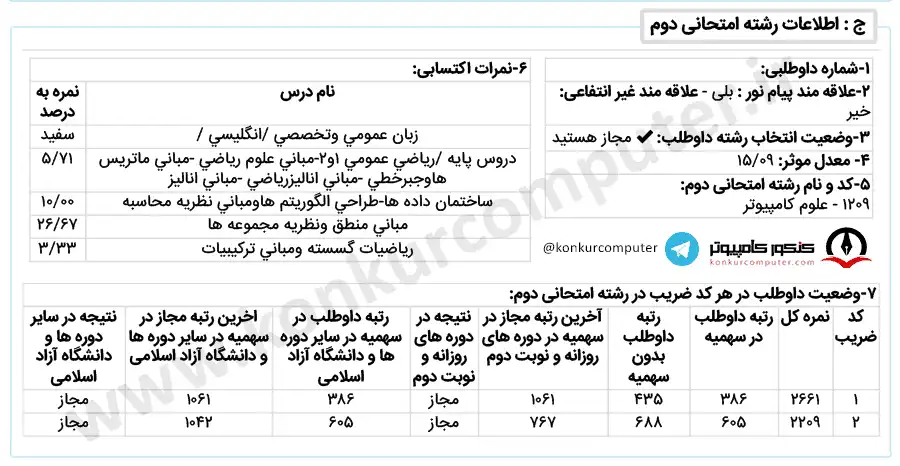 کارنامه قبولی گرایش الگوریتم و نظریه محاسبه شبانه روزانه اصفهان