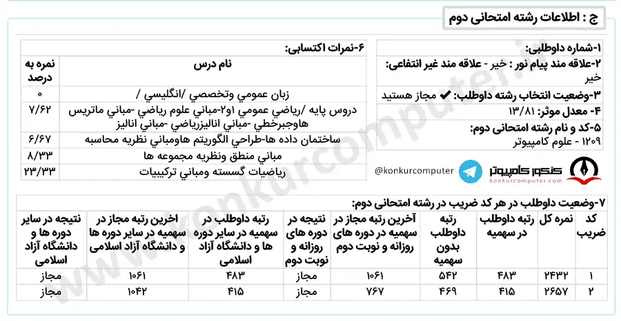 کارنامه علوم کامپیوتر گرایش بیوانفورماتیک روزانه تبریز