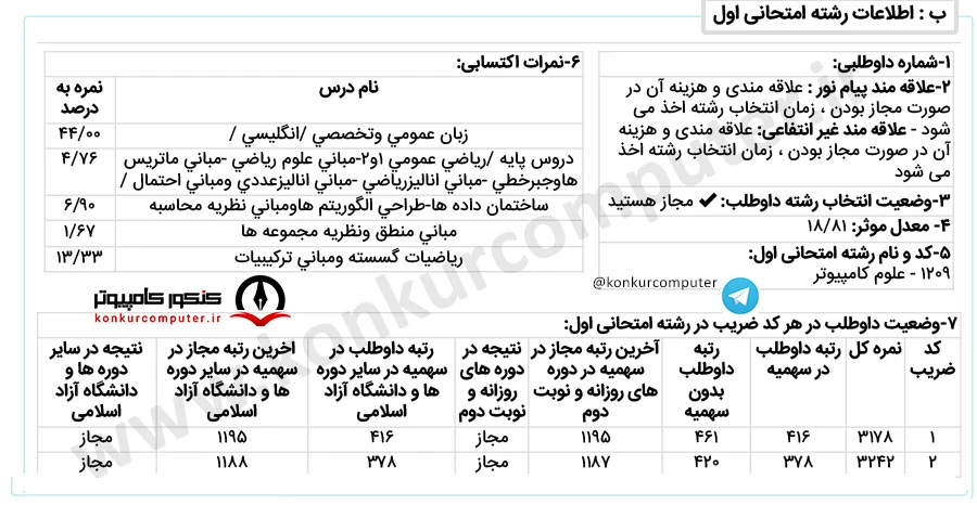 کارنامه علوم کامپیوتر گرایش بیوانفورماتیک روزانه تبریز