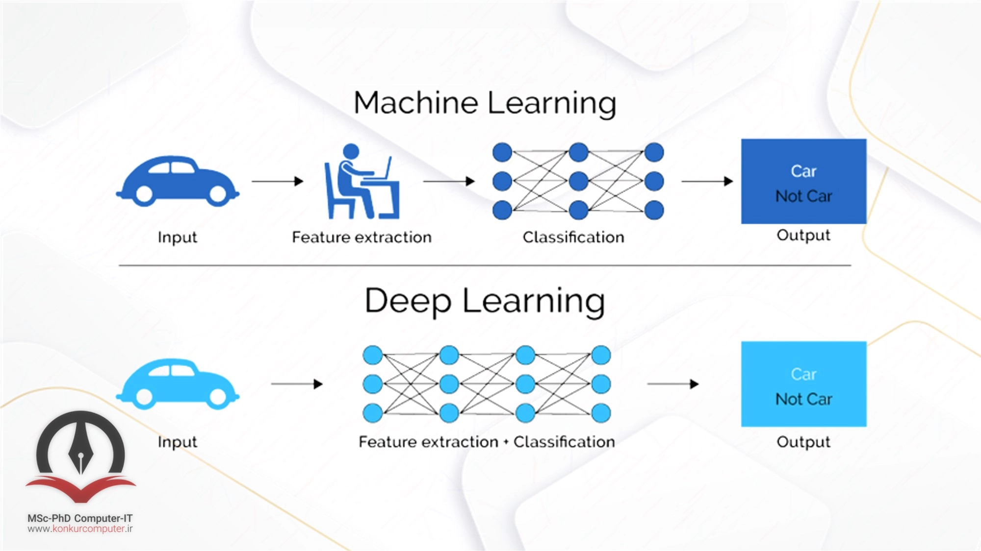 machine learning vs deep learning