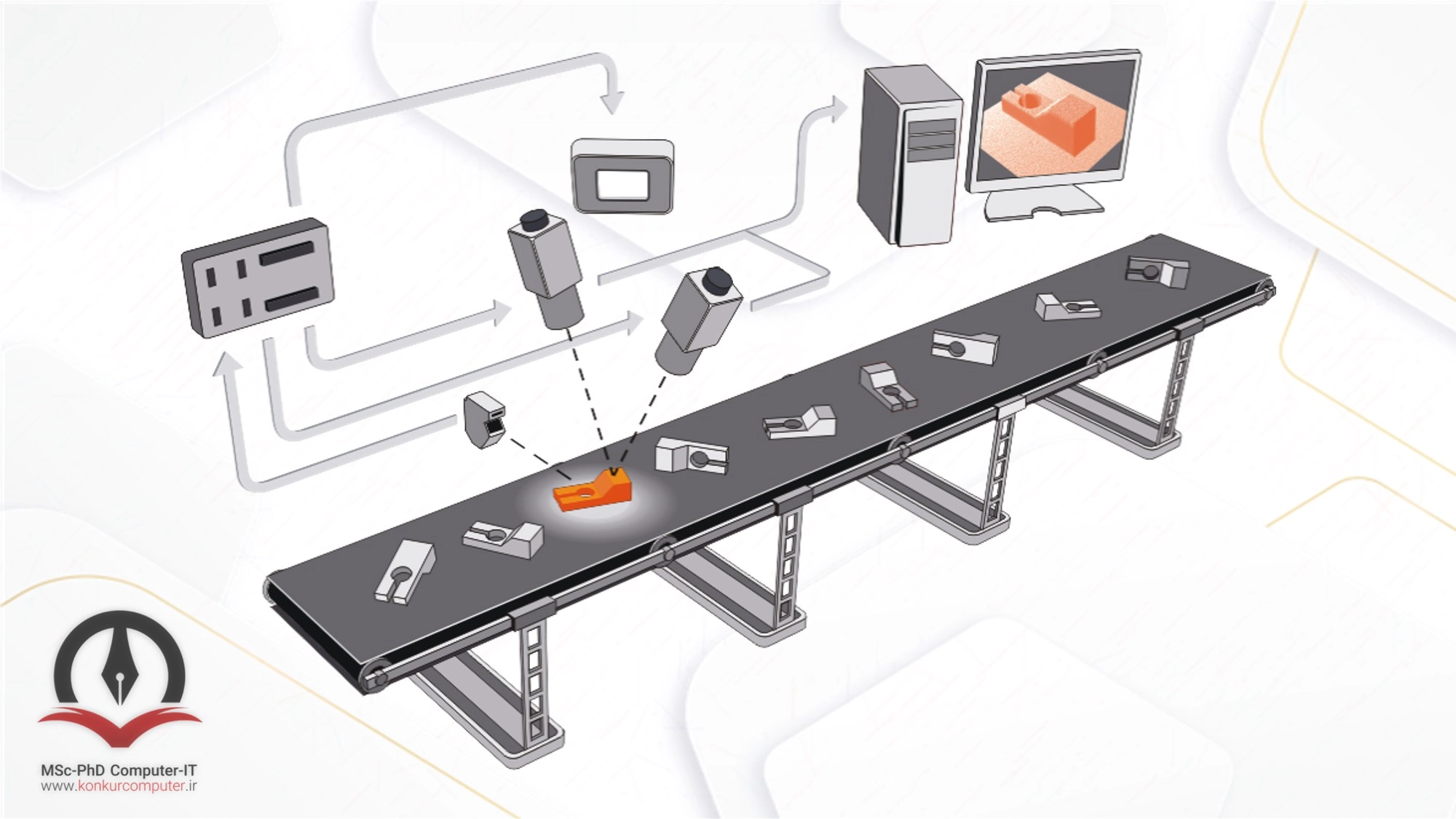 نمونه‌ای از بینایی ماشین برای اعتبارسنجی محصولات صنعتی در هنگام عبور از ریل انتقال‌دهنده