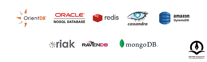 در این تصویر لوگو محبوب ترین پایگاه داده های NoSQL نمایش داده شده است