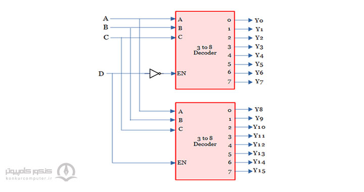 ساخت دیکودر 4 به 16 توسط دیکودرهای 3 به 8