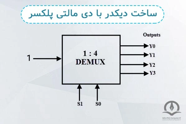 در این شکل نحوه ساخت دیکدر با دی مالتی پلکسر را می‌توانید مشاهده کنید.