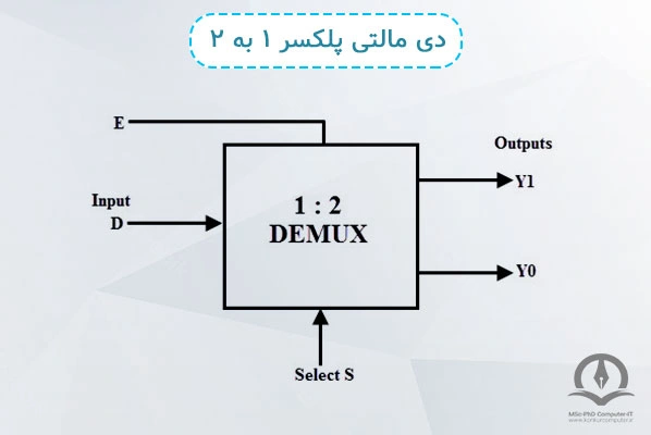 در این تصویر یک دی مالتی پلکسر ۱ به ۲ را می‌توانید مشاهده کنید.