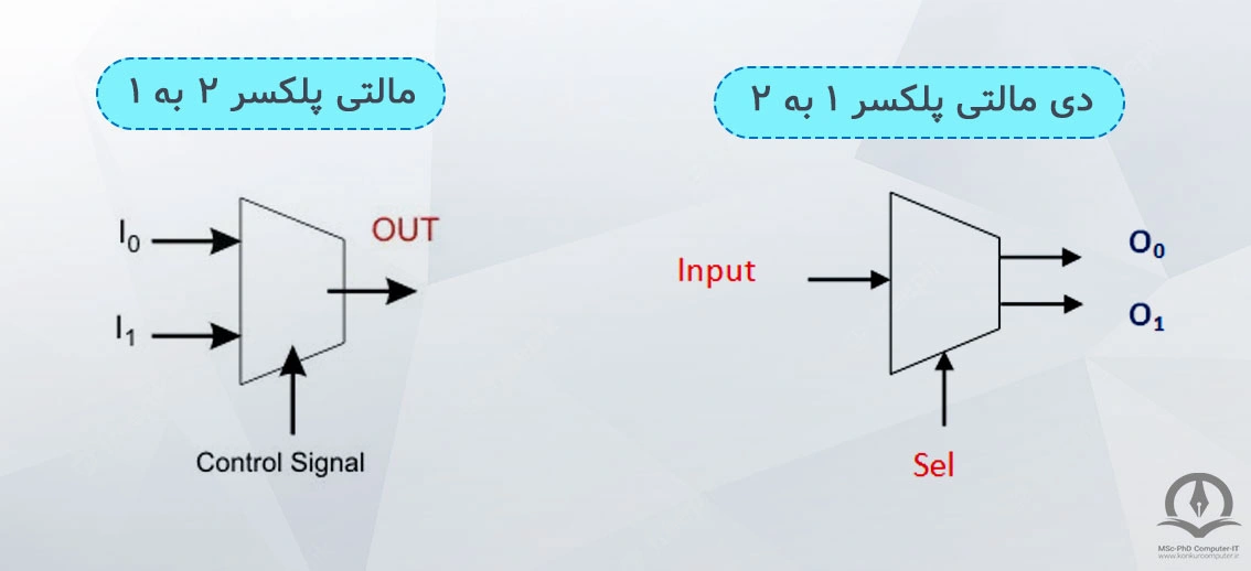 در این تصویر تفاوت یک دی مالتی پلکسر و مالتی پلکسر را می‌توانیدمشاهده کنید.