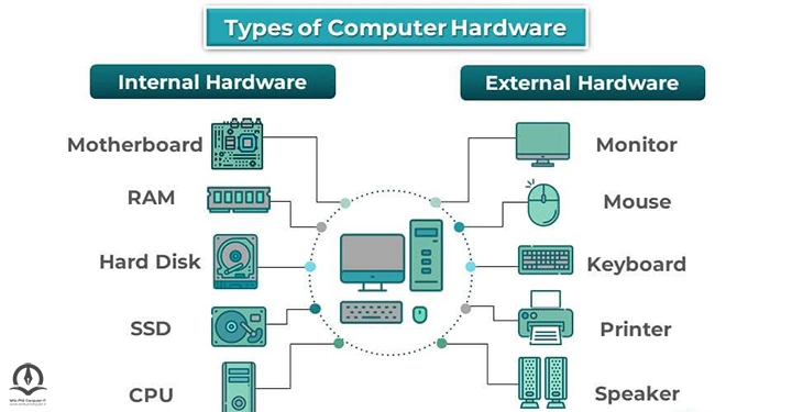 انواع سخت افزارهای کامپیوتر