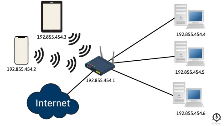 نحوه عملکرد روتر ها در شبکه